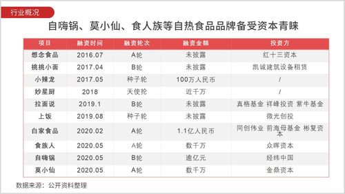 自熱食品網(wǎng)絡(luò)關(guān)注度分析報告